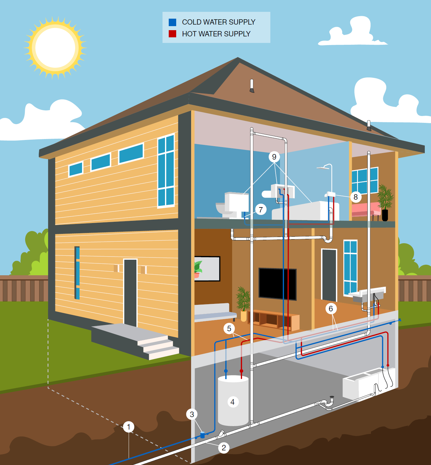 vector graphic image from the guide showing a deconstructed house wiht its pipes and how they all form the pumbing for the house